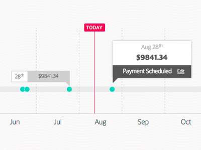 Payment Timeline amount date months payment timeline