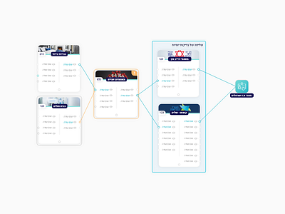 Part of Visual Investigation web app ai canvas corona ml product design pru question sql visual data web app