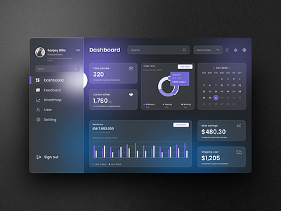 Analytics Chart dailyui dashboard design figma figmadesign graphic design minimal ui ux