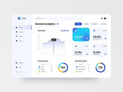 E-Commerce Dashboard UI by Tetiana G. on Dribbble