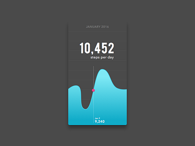 Daily UI #018 - Analytics Chart 018 analytics chart dailyui fitness steps tracker ui ux