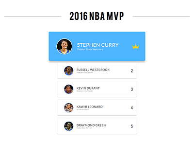 Daily UI #019 - Leaderboard dailyui leaderboard mvp nba rank stephen curry ui ux