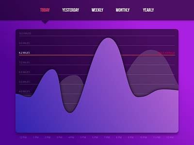 Daily UI #066 - Statistics