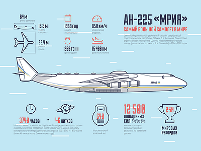 Infographics about the plane AN-225 icons infographic plane poster