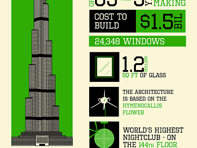 Burj Khalifa (crop) building dubai icon illustration infographic skyscraper spot uae