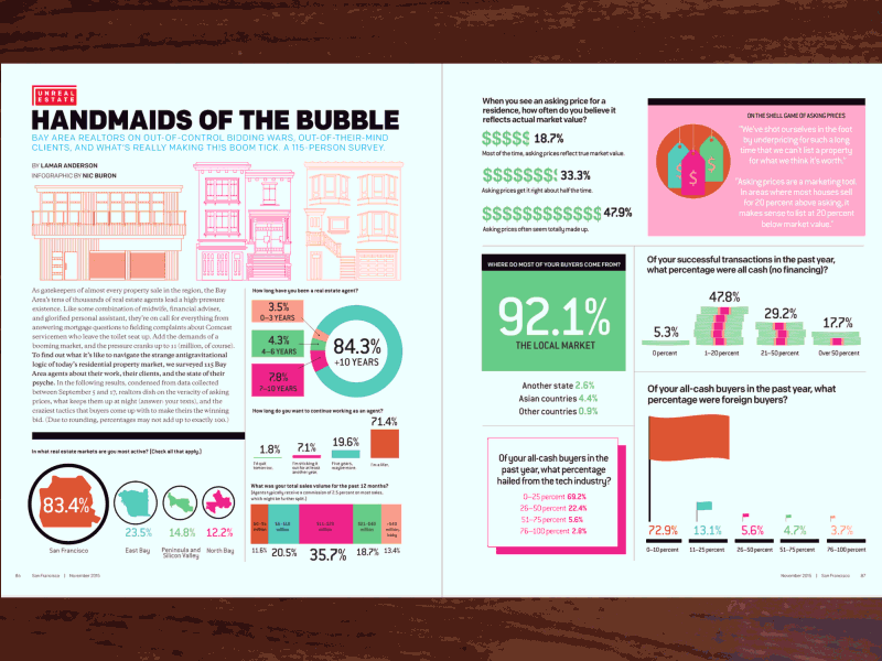 Handmaids Of The Bubble (Infographic) cellphone charts houses illustration infographic magazine map money postcard whiskey