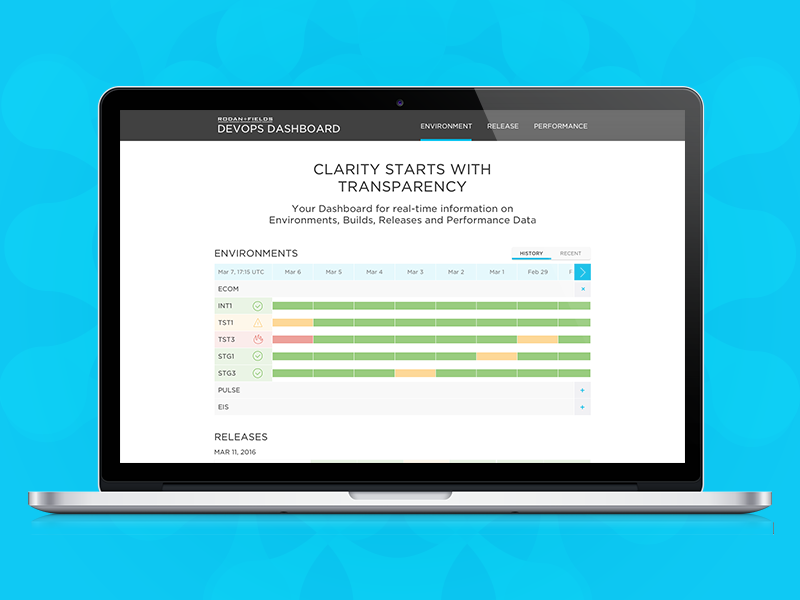Dashboard Dribbble analytics data dashboard