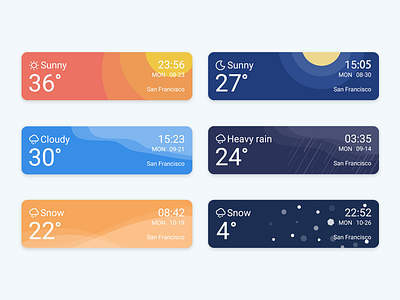 Weather Widget cloudy hazy hot weather popup rain sunny temperature