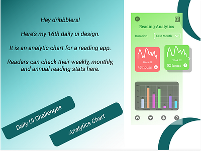 #DailyUI #016 - Analytics Chart design ui ux