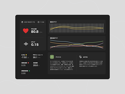 Daily UI #018: Analytics Chart analytics chart dailyui dailyui018 dark graph health heart heart rate monitor