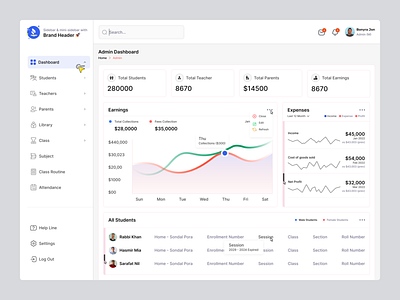 Admin dashboard Design