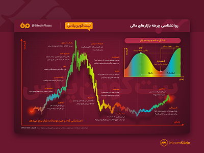 Infographic Design "Psychology of Market Cycle" chart data design illustration infographic meemslide powerpoint ppt pptx template