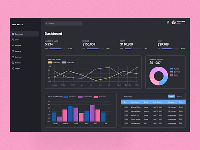 Sales Dashboard app blue color colorful dark darktheme dashboard design pink sales salesdashboard ui ux web