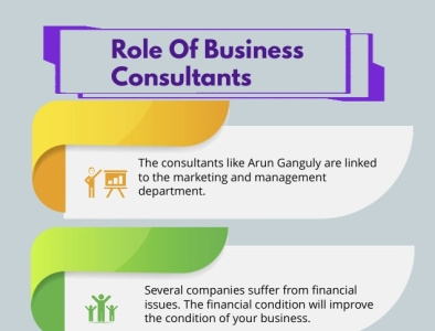 Successful as Arun Ganguly | Business Leader