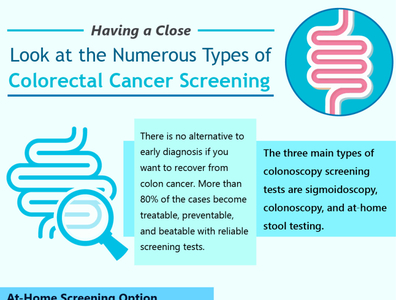 Having A Close Look At The Numerous Types Of Colorectal Cancer. by ...