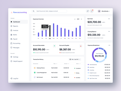 Flow Accounting: Financial Dashboard accounting accounting design accounting ui app dashboard data visualisation data vizualisation finance finance dashboard finance ui financial services investment reporting ui design web app