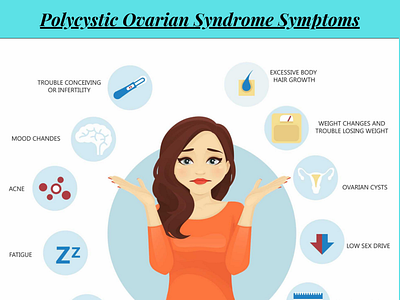 PCOS Syndrome by vedas on Dribbble