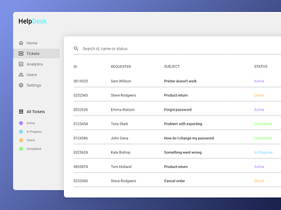 HelpDesk - IT Incident Management System