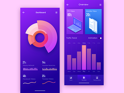 Data interface design