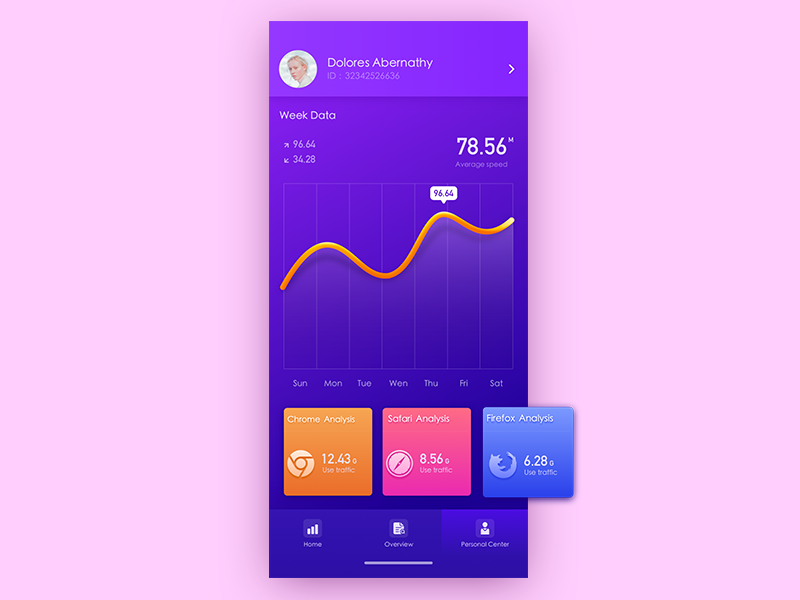 data interface design design data