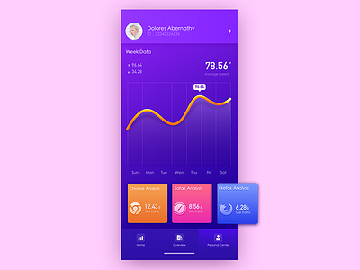 data  interface design