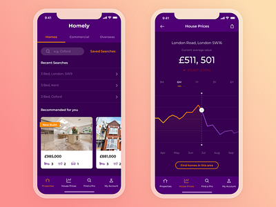 Property Search App Concept cards graph home search timeline ui