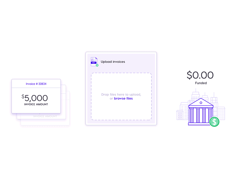 Invoice Funding Made Easy animation financial gif graphic design ui