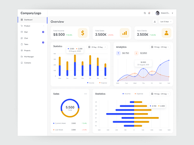 Merchant dashboard