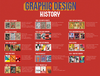 History of Graphic Design adobe illustrator