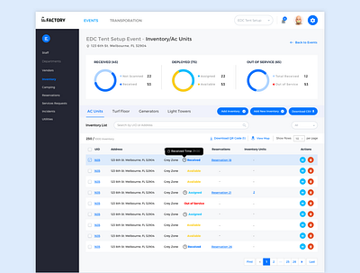 Factory Dashboard dashboad dashboard design dashboard ui event