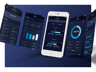 Financial results app bank dash dash board design financial mobile number numbers profit results sketch ui ux value values visual