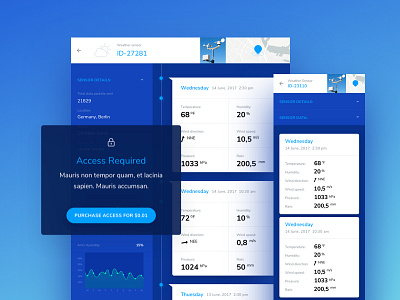 💥 Data - IOTA - DApp