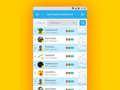 Daily UI: 019 Leaderboard analytics chart daily ui user interface ux
