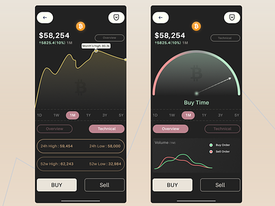 Trading App UI