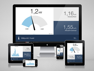 Responsive Dashboard app dashboard devices responsive ui