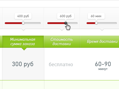 Table of restaurant's list filter list range sorting table time