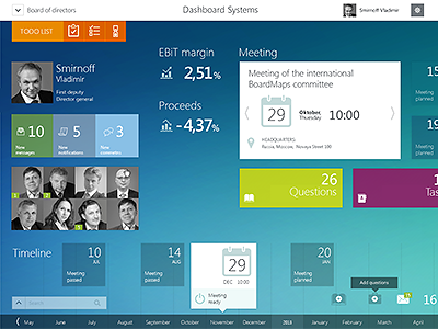 Dashboard app dashboard metro timeline ui user windows
