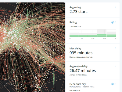 Visualizing 1M flight routes with CartoDB cartodb dataviz flights visualization