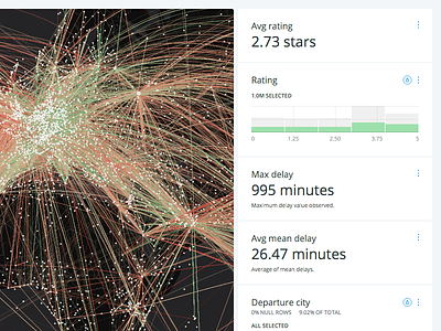 Visualizing 1M flight routes with CartoDB