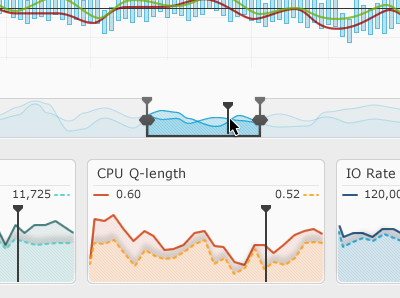 Server Monitoring app app application desktop graph monitoring rollover server