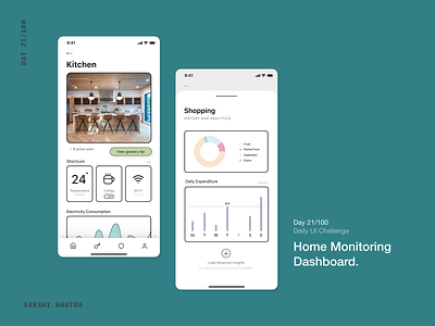 Home Monitoring Dashboard 021 app dailyui design homemonitoringdashboard kitchen minimaldesign smart home smartkitchen ui ux