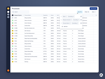 IPC List Sorting industrial process control interface list ui ux