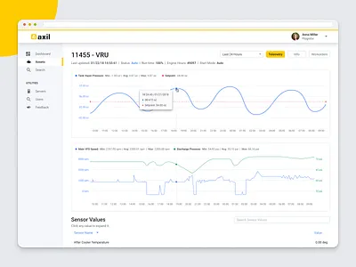 Axil Assets V.2 big data charts dashboard dual axes interface ui ux web