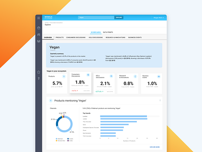 Explore dashboard - analytics interface