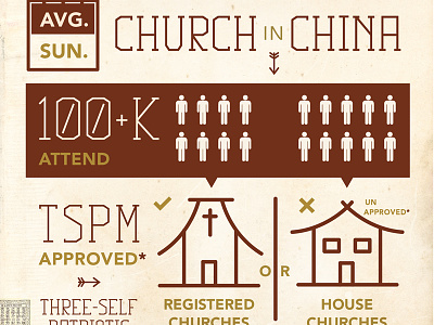 Church In China Infographic china chinese christian church infographic