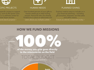 Funding Missions Page Detail