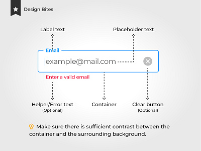 Input Field Anatomy