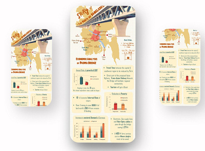 Bangladesh Padma Bridge economic analysis bangladesh branding design illustration logo padma padma bridge padma bridge economic analysis padma river presentation typography ui vector