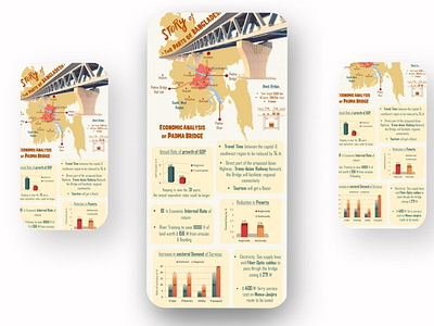 Bangladesh Padma Bridge economic analysis bangladesh branding design illustration logo padma padma bridge padma bridge economic analysis padma river presentation typography ui vector