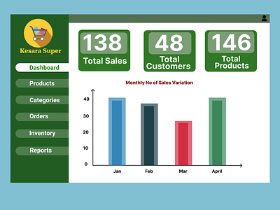 Dashboard dashboard e commerce ui